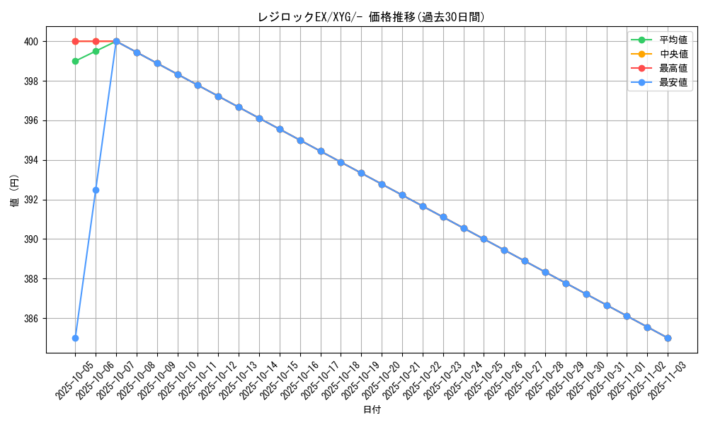 card_33307_series_61184_rarity_95225_graph