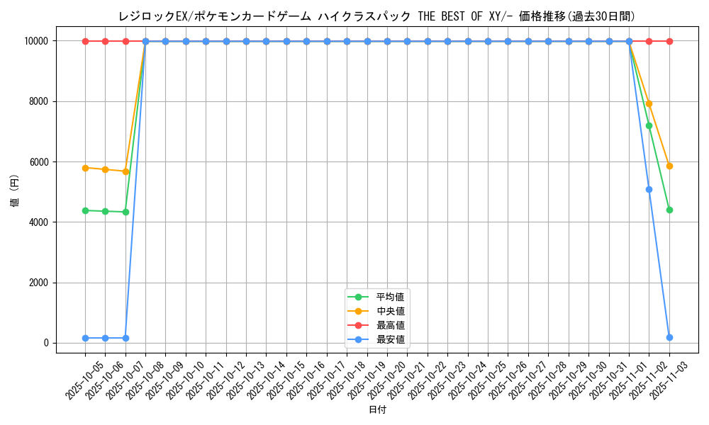 card_33307_series_61191_rarity_95225_graph