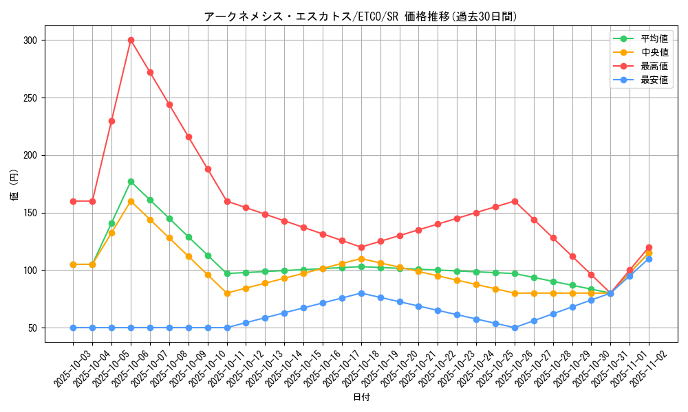 card_3330_series_7543_rarity_3_graph