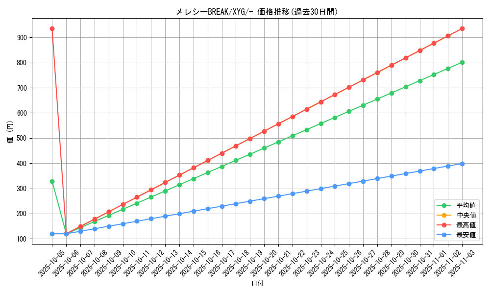 card_33312_series_61184_rarity_95225_graph