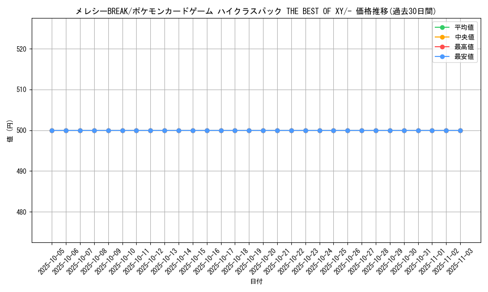 card_33312_series_61191_rarity_95225_graph