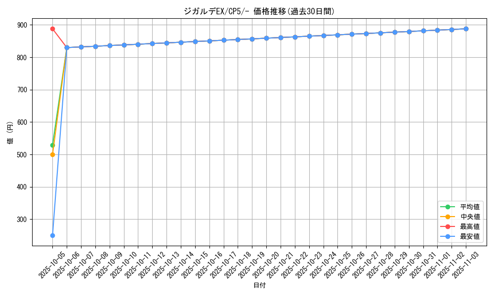 card_33313_series_61189_rarity_95225_graph