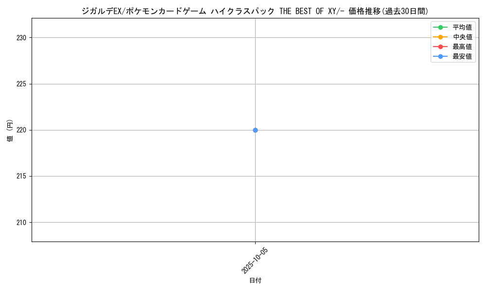 card_33313_series_61191_rarity_95225_graph