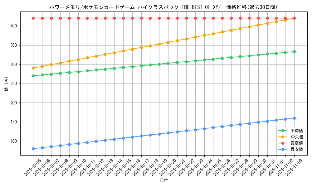 card_33317_series_61191_rarity_95225_graph