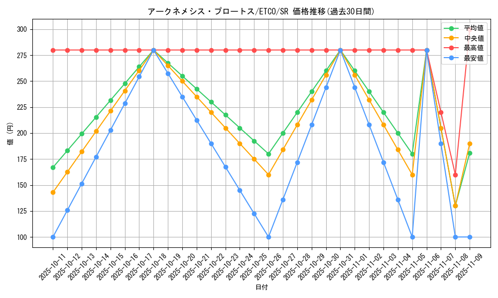 card_3331_series_7543_rarity_3_graph