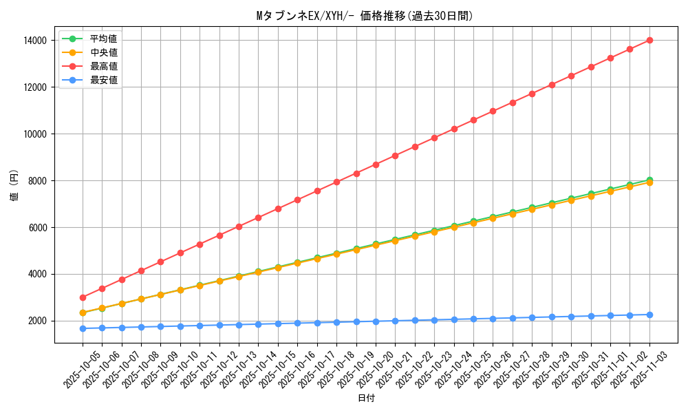 card_33336_series_61185_rarity_95225_graph