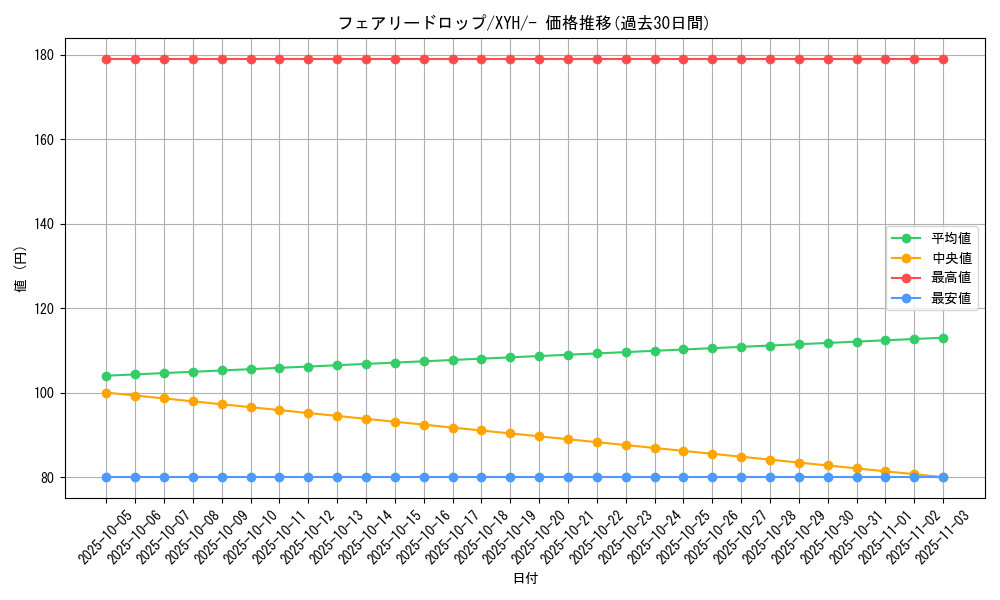 card_33340_series_61185_rarity_95225_graph