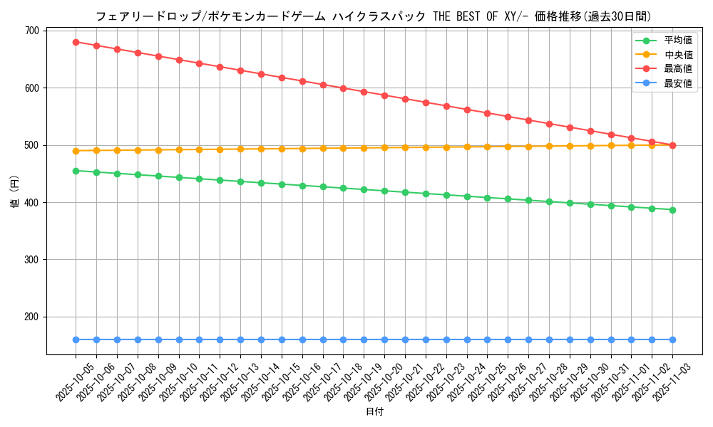 card_33340_series_61191_rarity_95225_graph