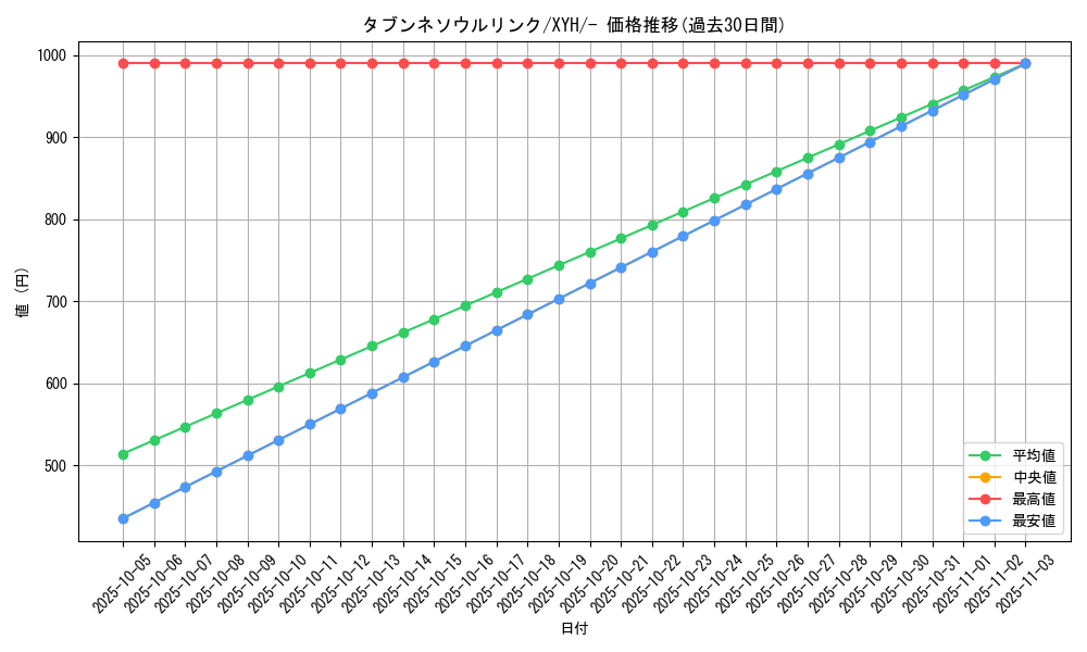 card_33343_series_61185_rarity_95225_graph