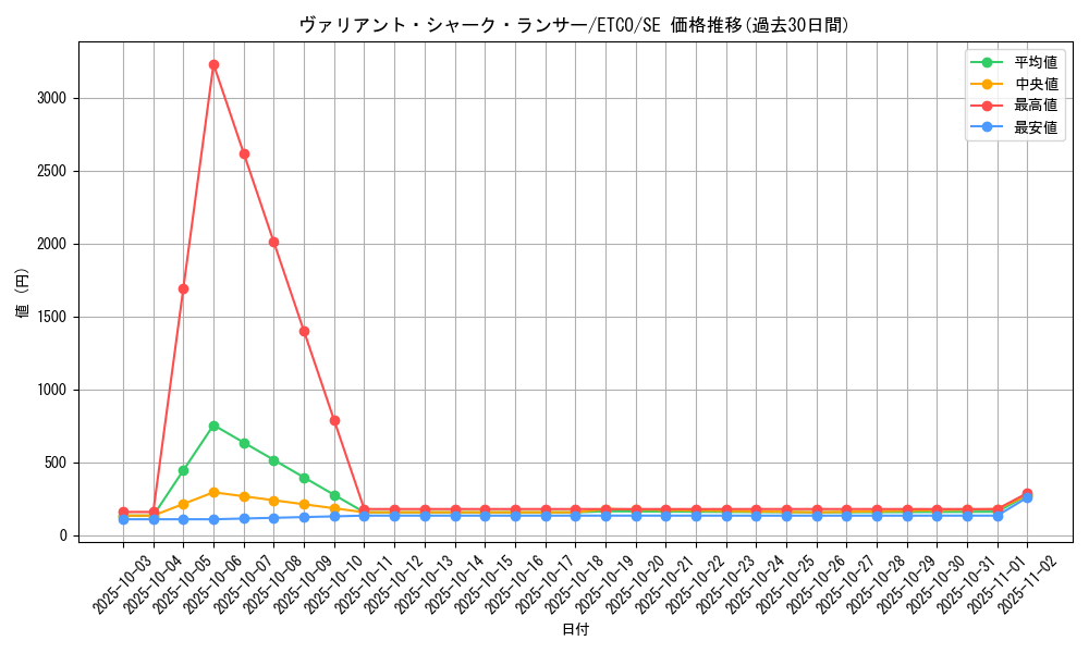card_3334_series_7543_rarity_5_graph