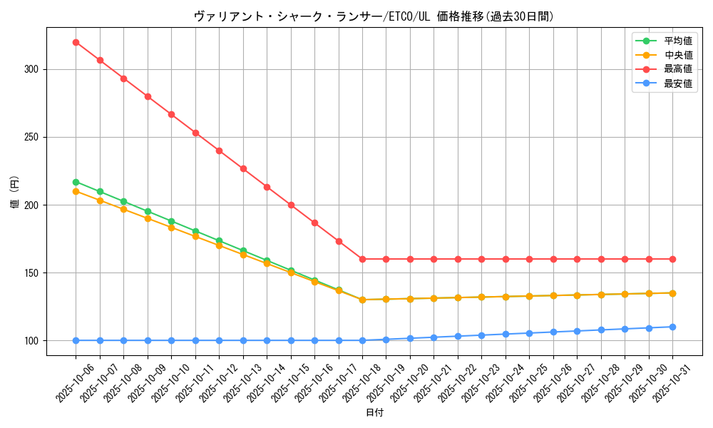 card_3334_series_7543_rarity_77_graph