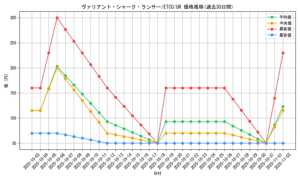 card_3334_series_7543_rarity_7_graph