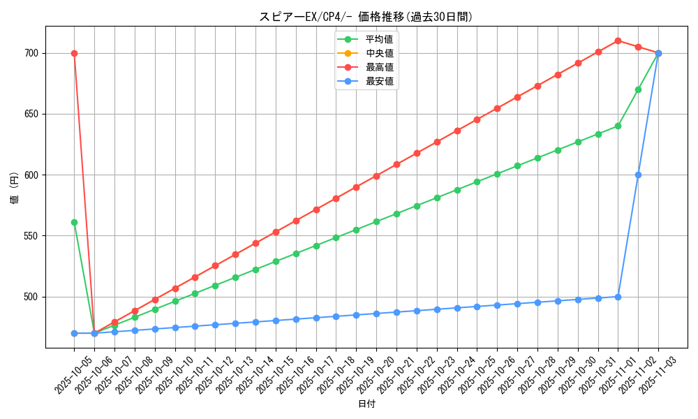 card_33352_series_61186_rarity_95225_graph