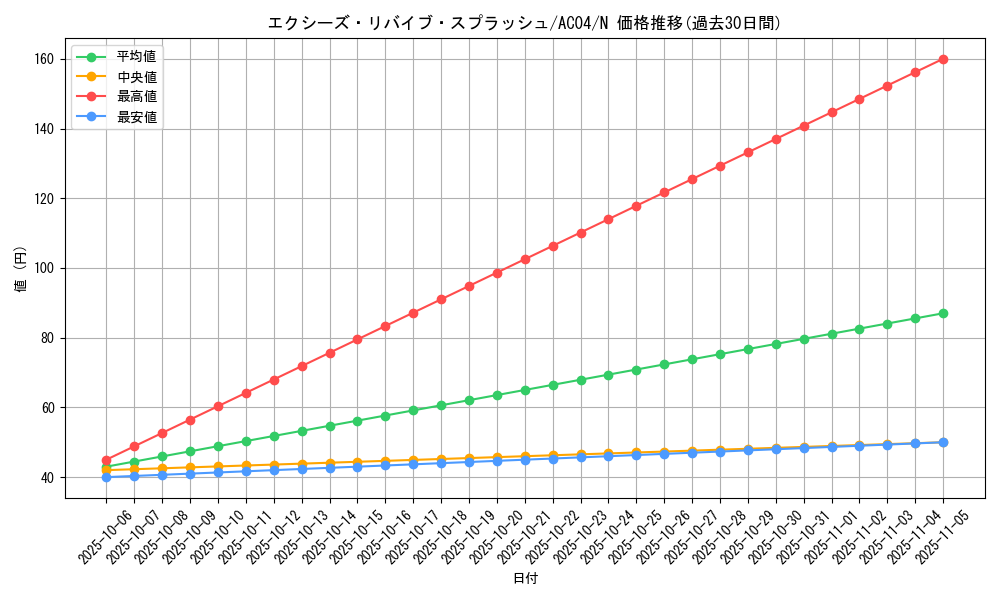 card_3336_series_1279_rarity_1_graph