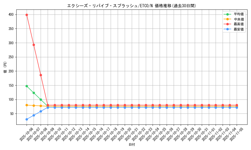 card_3336_series_7543_rarity_1_graph