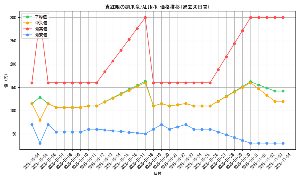 card_333_series_402_rarity_62_graph
