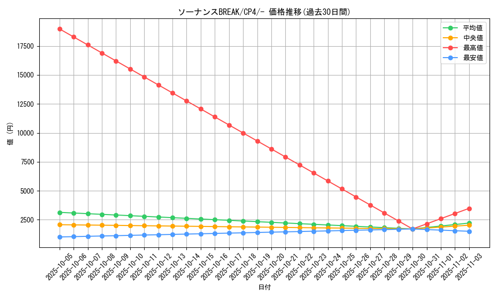card_33406_series_61186_rarity_95225_graph