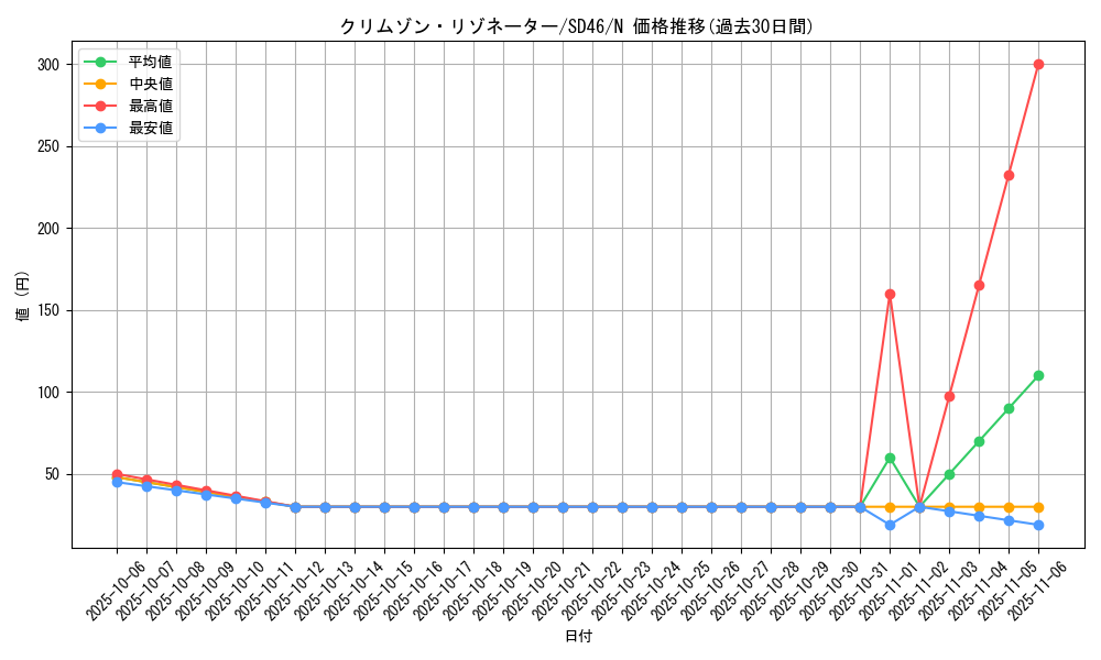 card_3340_series_2504_rarity_1_graph