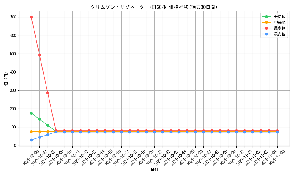 card_3340_series_7543_rarity_1_graph