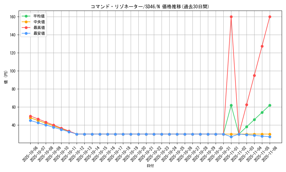 card_3342_series_2504_rarity_1_graph