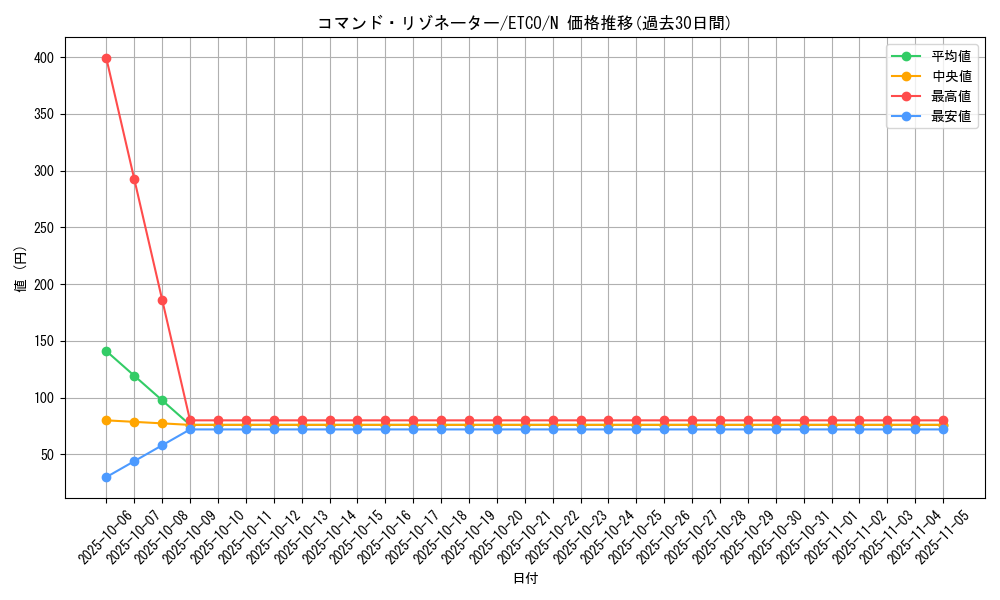 card_3342_series_7543_rarity_1_graph