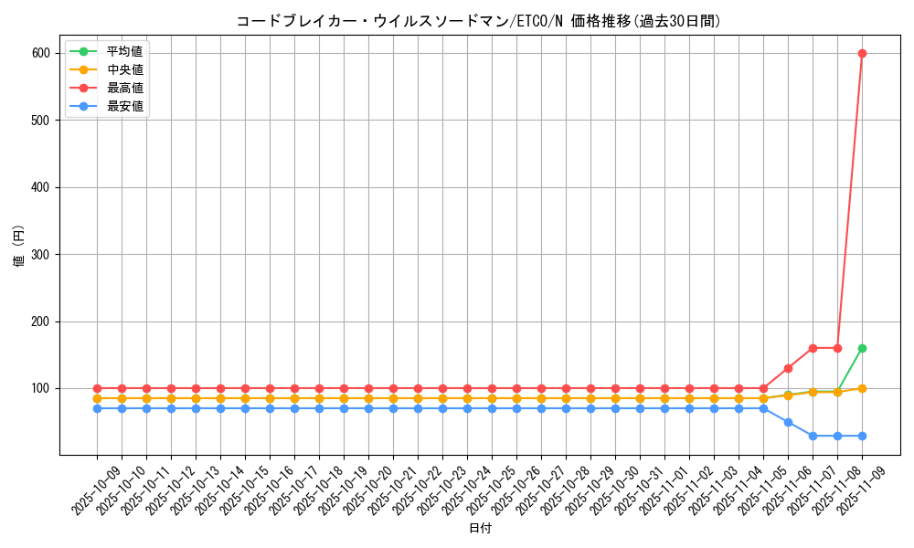 card_3343_series_7543_rarity_1_graph