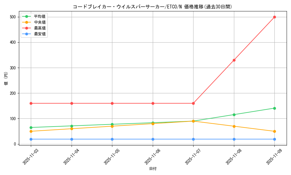 card_3344_series_7543_rarity_1_graph