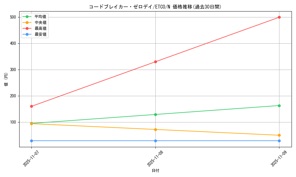 card_3345_series_7543_rarity_1_graph