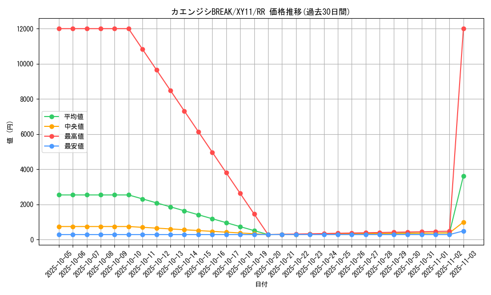 card_33501_series_61187_rarity_73311_graph