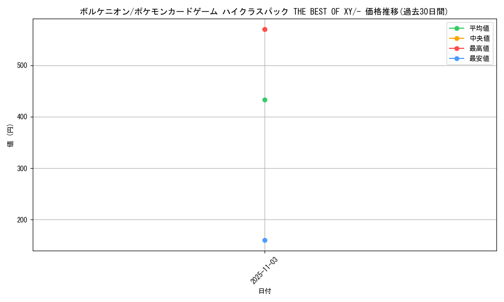 card_33502_series_61191_rarity_95225_graph