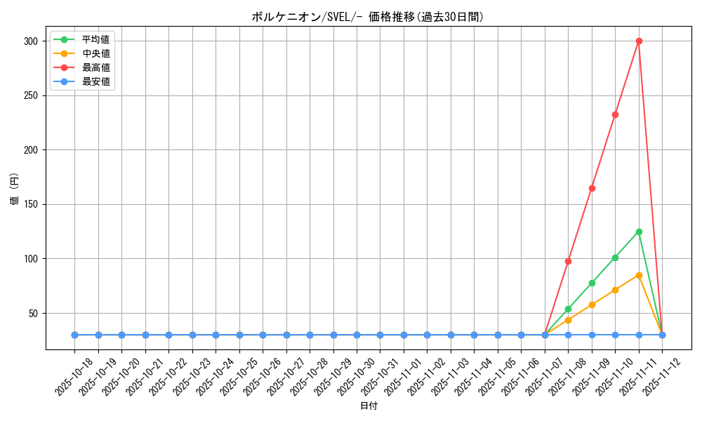 card_33502_series_61398_rarity_95225_graph