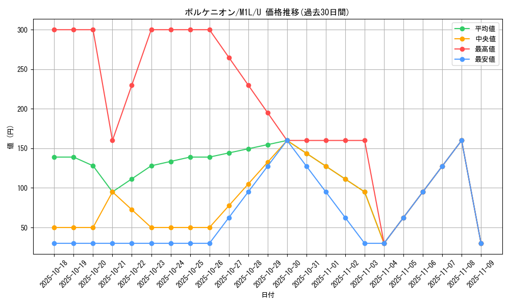 card_33502_series_61440_rarity_65215_graph