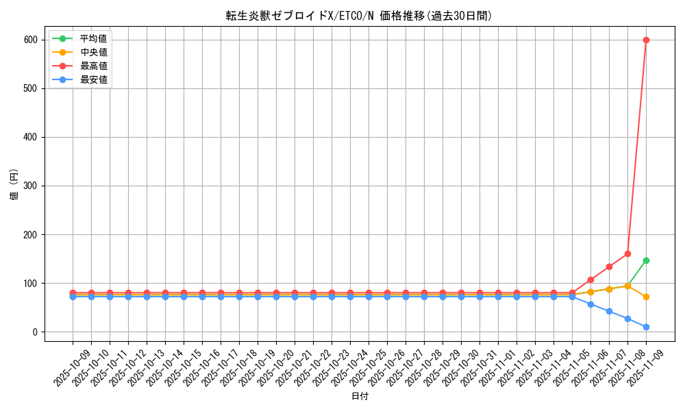 card_3350_series_7543_rarity_1_graph