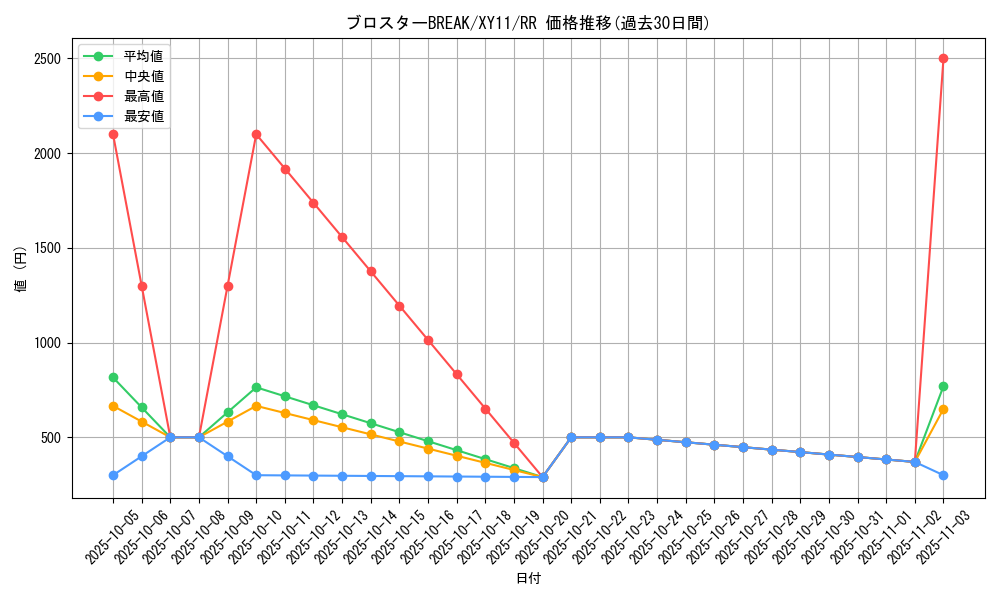 card_33511_series_61187_rarity_73311_graph