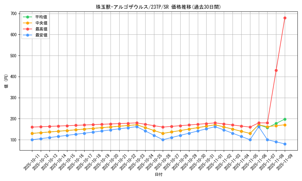 card_3351_series_5885_rarity_3_graph
