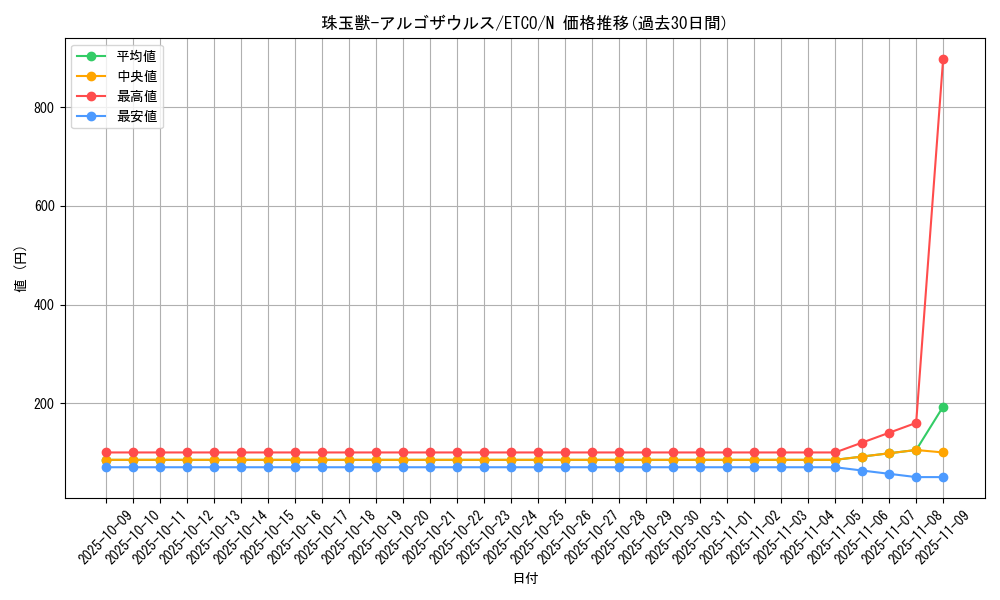 card_3351_series_7543_rarity_1_graph