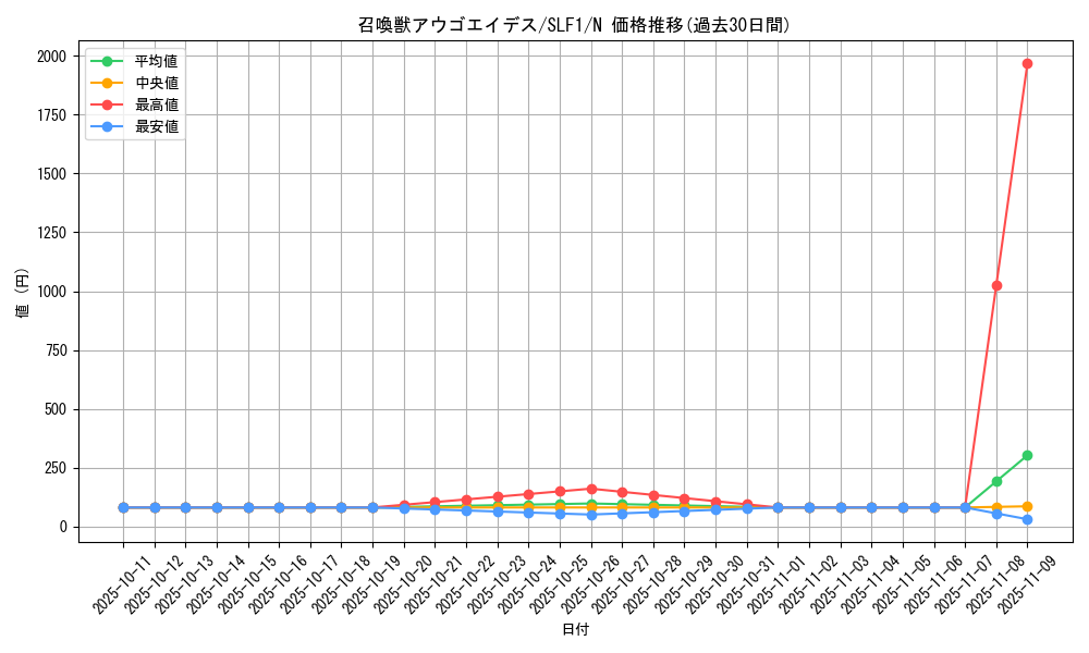 card_3352_series_3238_rarity_1_graph