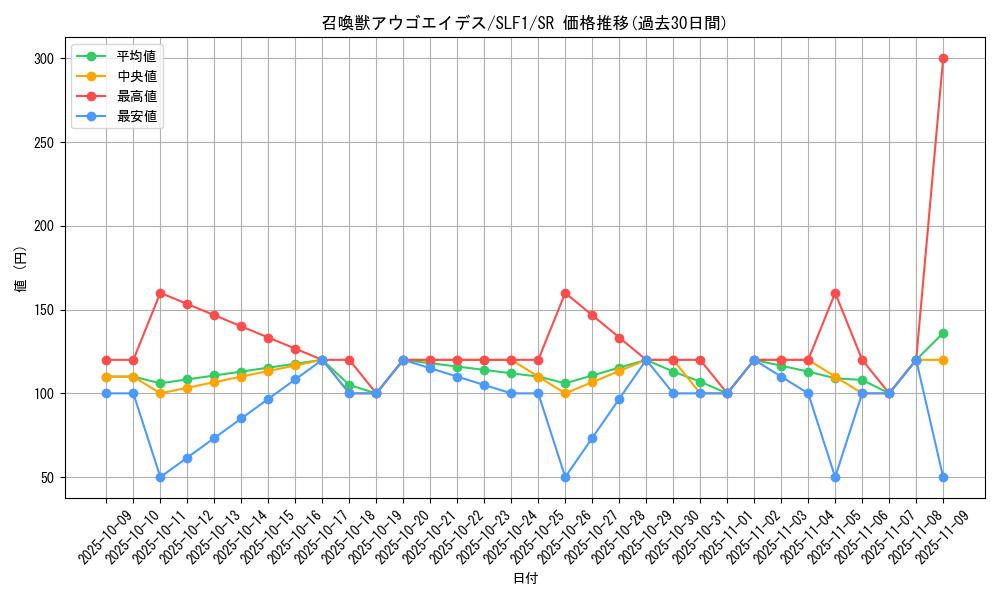 card_3352_series_3238_rarity_3_graph