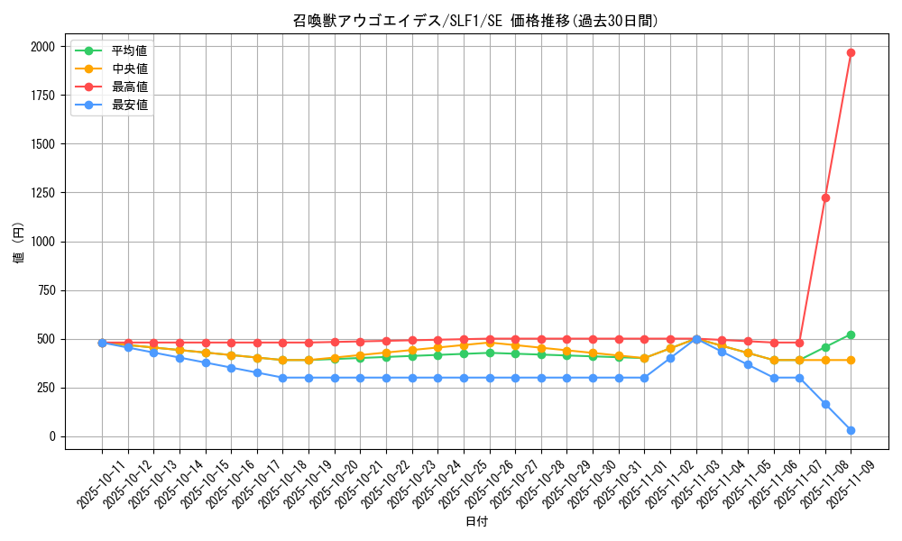 card_3352_series_3238_rarity_5_graph