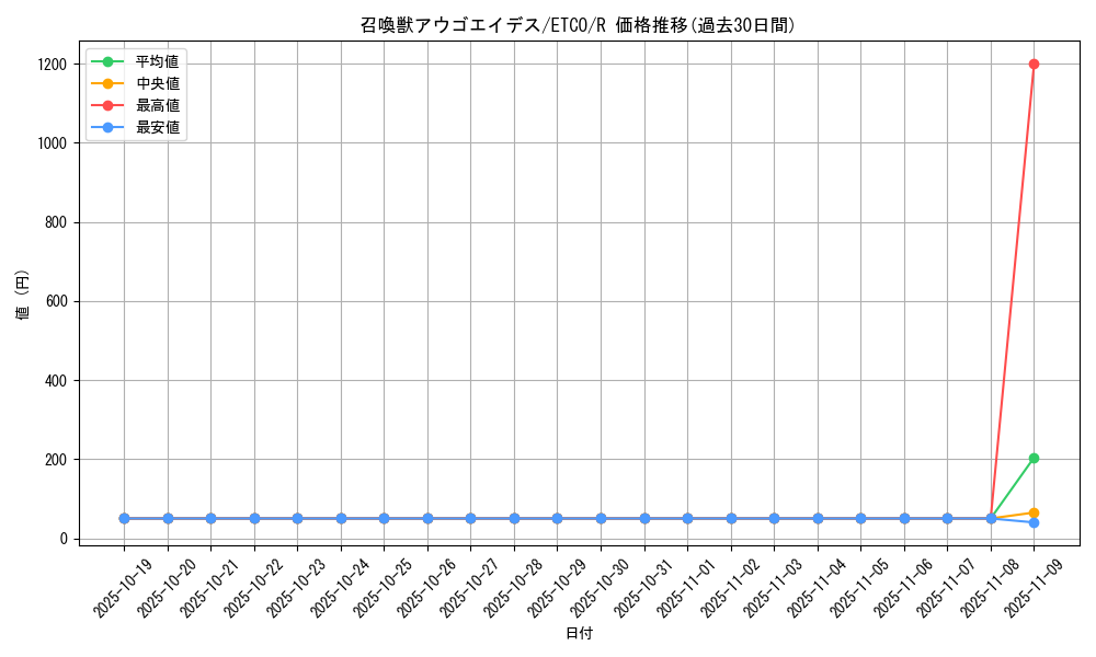 card_3352_series_7543_rarity_62_graph
