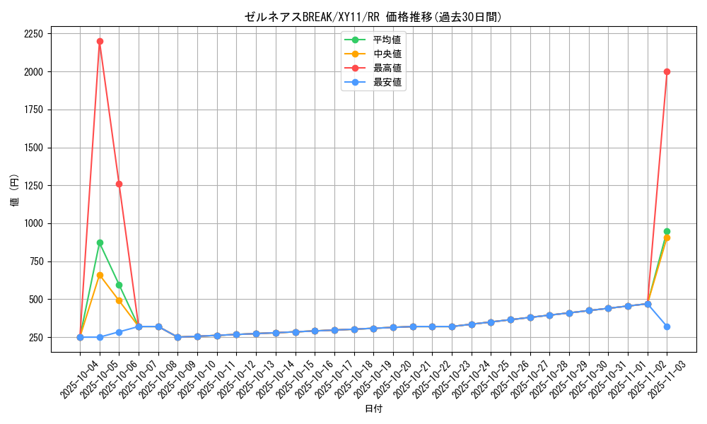 card_33533_series_61187_rarity_73311_graph
