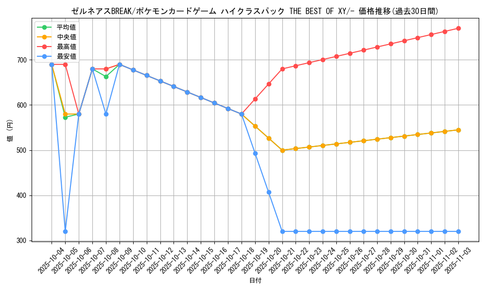 card_33533_series_61191_rarity_95225_graph