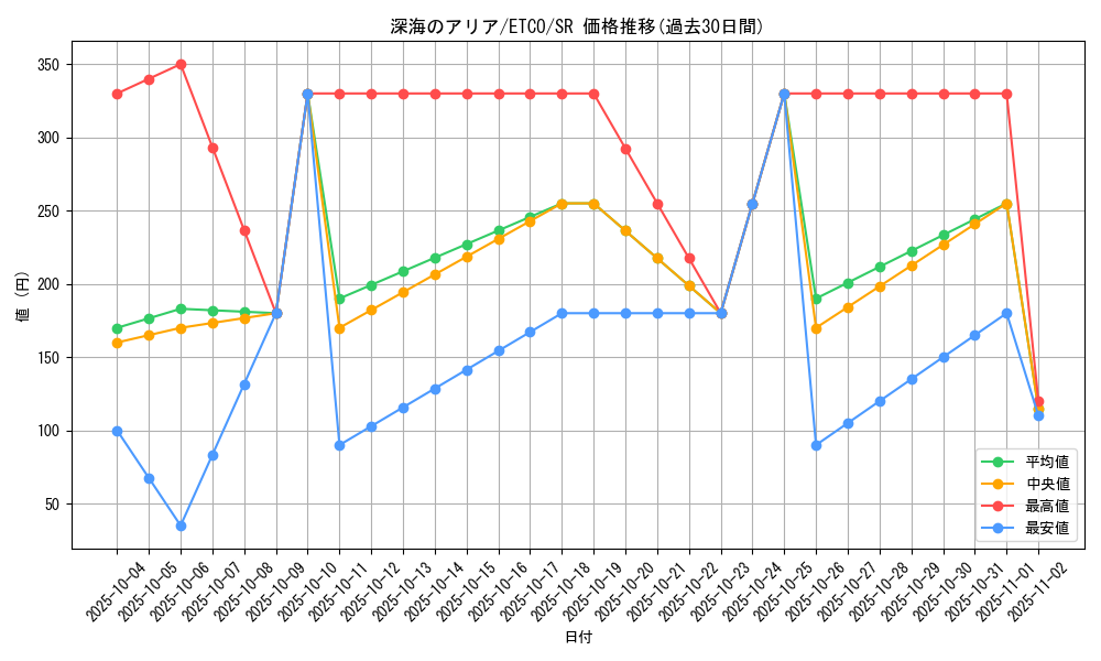 card_3353_series_7543_rarity_3_graph