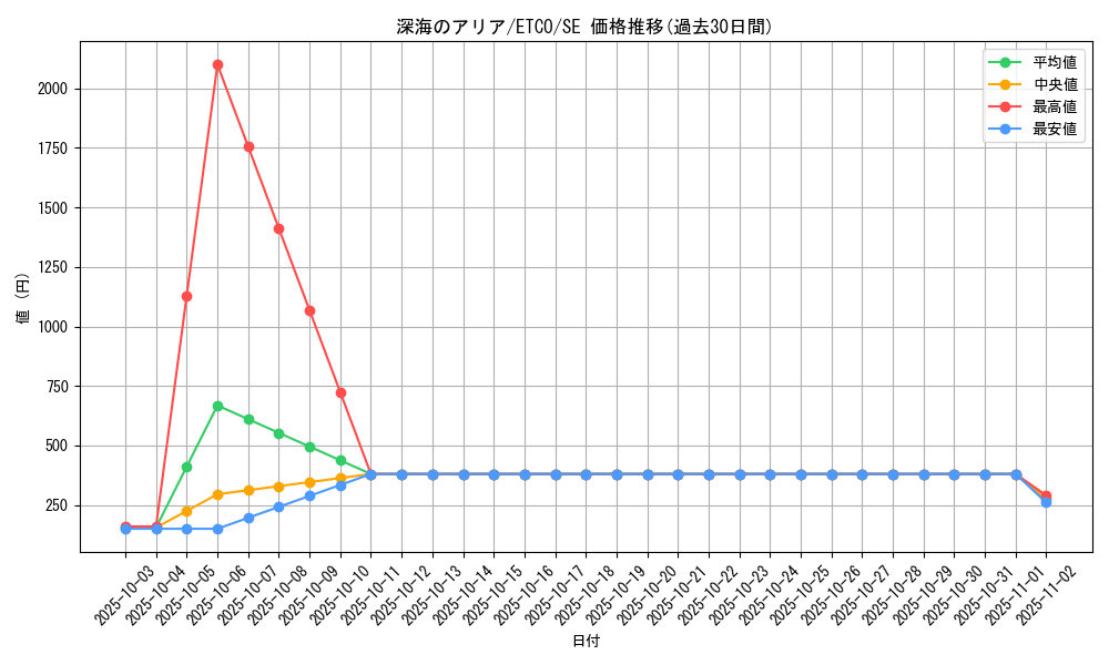 card_3353_series_7543_rarity_5_graph