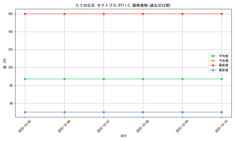 card_33540_series_61187_rarity_65214_graph