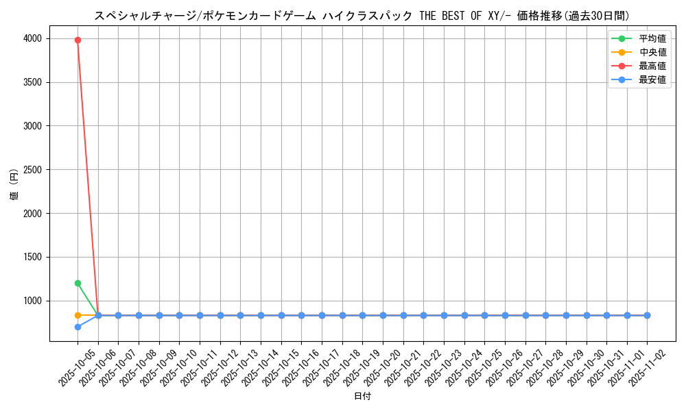 card_33541_series_61191_rarity_95225_graph