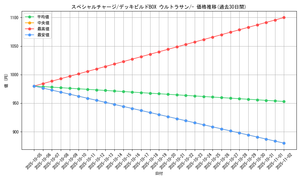 card_33541_series_61258_rarity_95225_graph