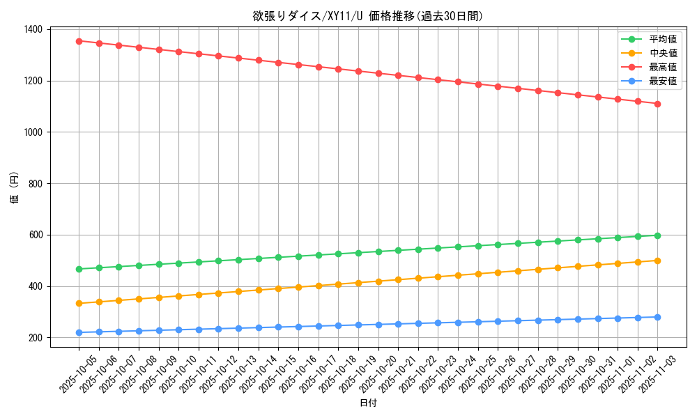 card_33542_series_61188_rarity_65215_graph