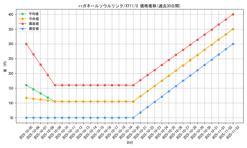 card_33543_series_61187_rarity_65215_graph