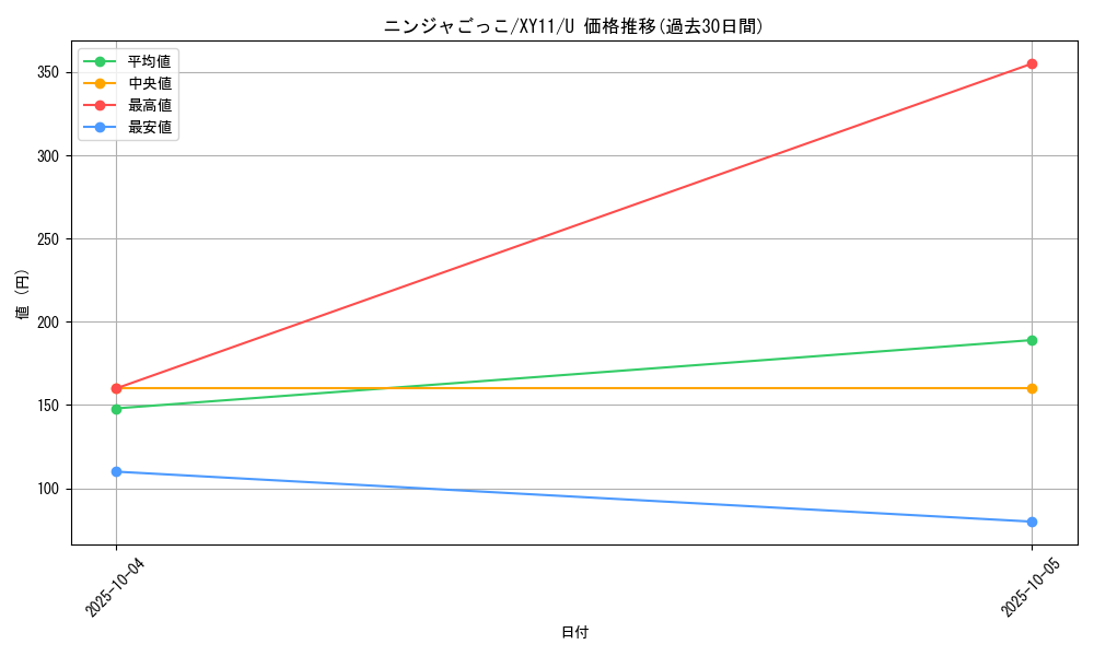 card_33544_series_61188_rarity_65215_graph